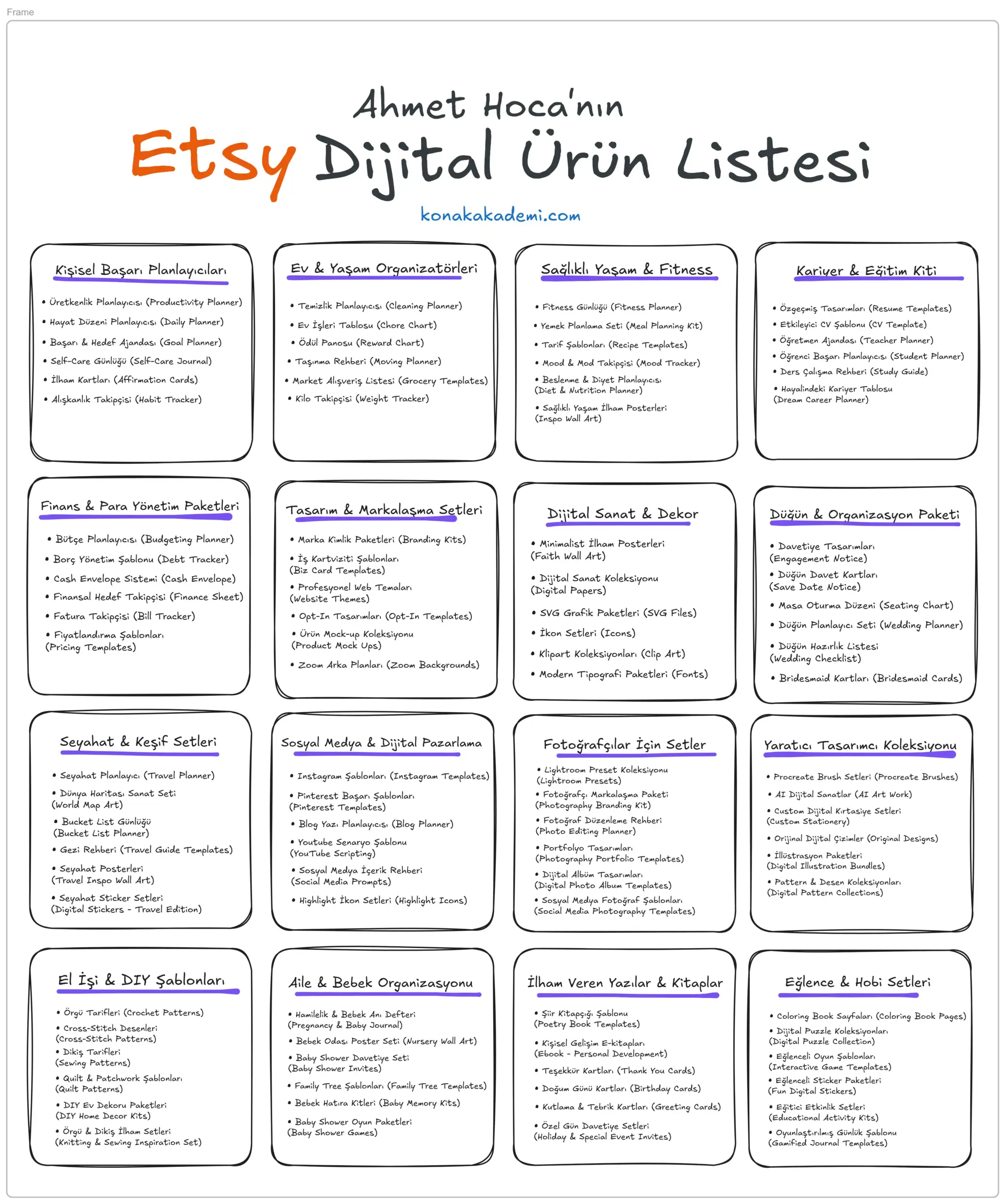Etsy Dijital Urun Listesi minwwwww scaled